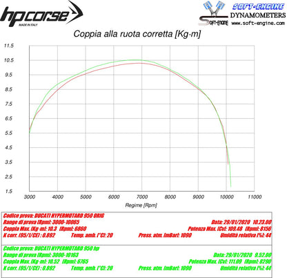 Ducati HYPERMOTARD 950 2019-2020