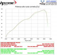 BMW R1200GS 2010-2012