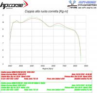 BMW R1200GS 2010-2012