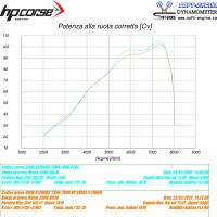 BMW R1200GS 2004-2009