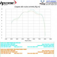 BMW R1200GS 2004-2009